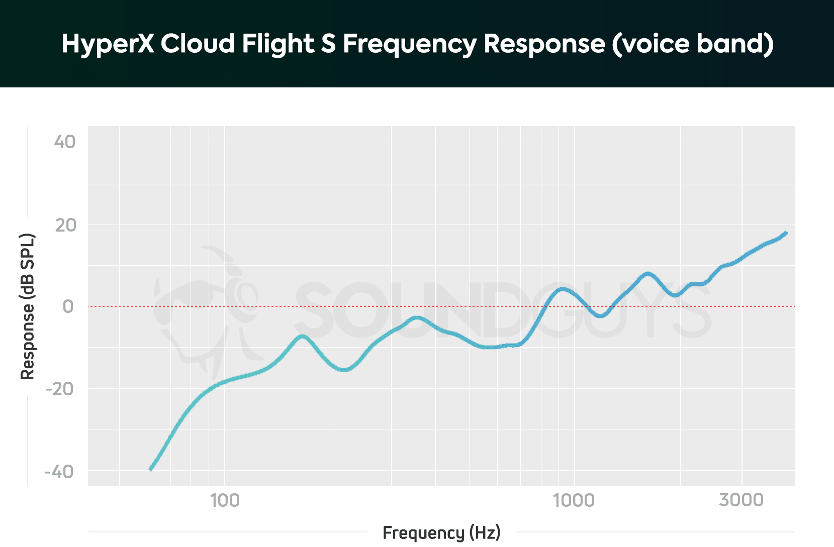 Микрофон HyperX Cloud Flight S