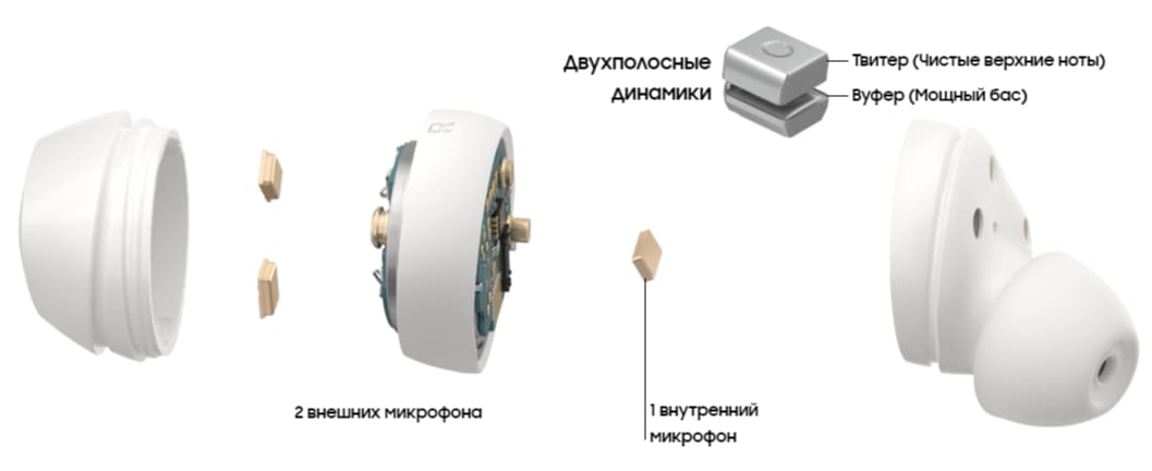 Проектирайте Samsung Galaxy Buds + Проектирайте Samsung Galaxy Buds +
