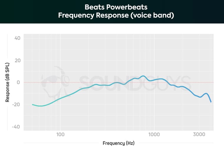 Sound Beats Powerbeats 4 Sound Beats Powerbeats 4
