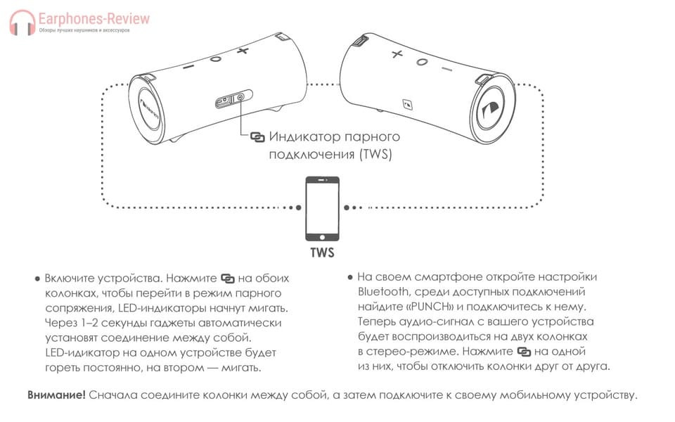 Безжична връзка Nakamichi Punch Nakamichi Punch Connection