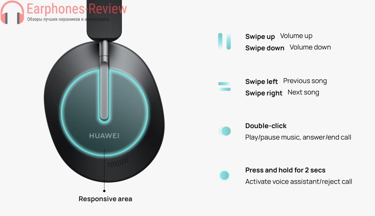 Регулиране на HUAWEI FreeBuds Studio Регулиране на HUAWEI FreeBuds Studio